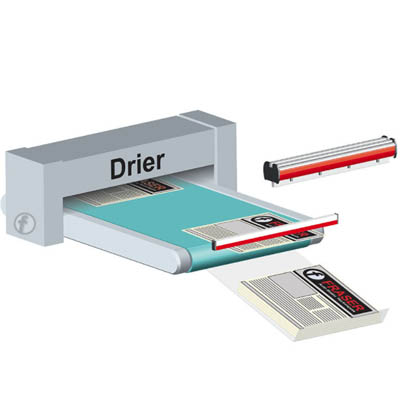 標(biāo)識(shí)和絲網(wǎng)印刷